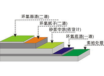 環(huán)氧施工圖片-(2) 環(huán)氧施工圖片-(2)